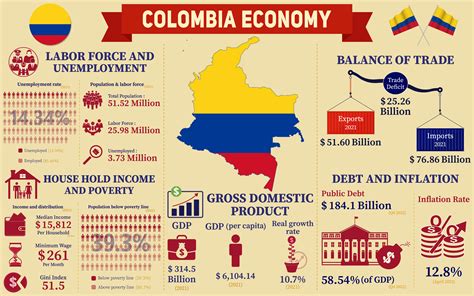  Knowledge Economy: Decoding Colombian Growth - Unveiling Economic Transformation Through a Critical Lens